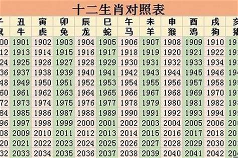 81年次生肖五行|1981 年出生属什么生肖